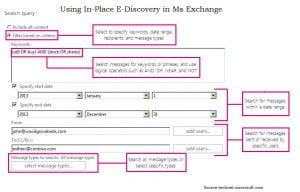 在Ms Exchange中使用就地E-discovery