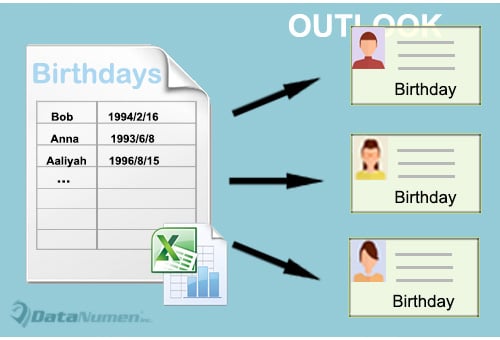 批量导入Excel的生日对应的Outlook联系人