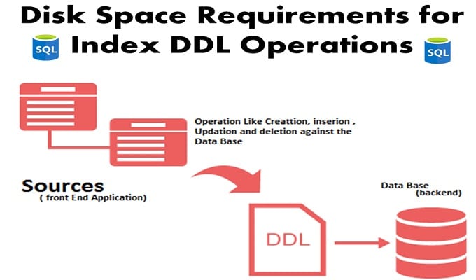 磁盘空间要求执行索引DDL操作在SQL服务器