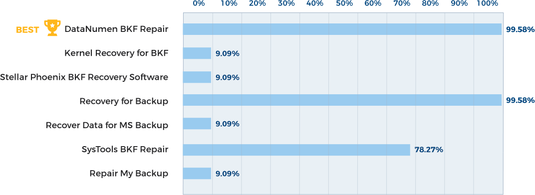 Comparison Chart